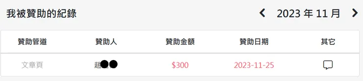 Vocus後台數據頁面