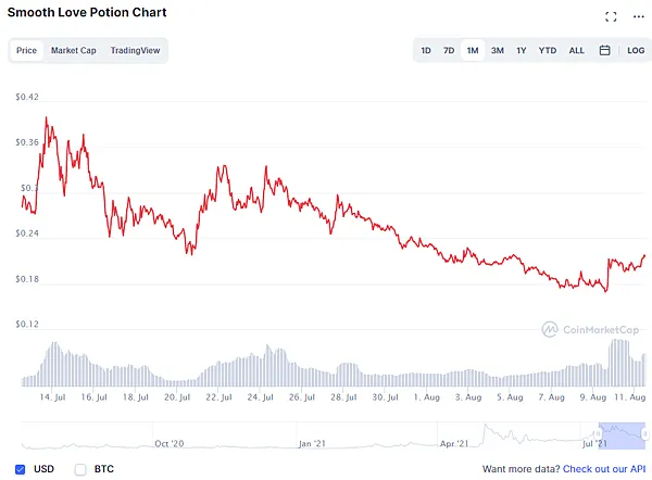 區塊鏈遊戲｜Axie 獎學金計劃 一起來申請吧