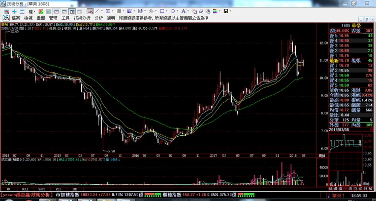 vocus｜新世代的創作平台