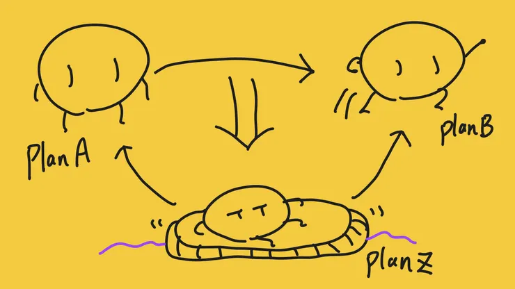 A 計畫：現狀、B 計畫：前進、Z 計畫：救生艇