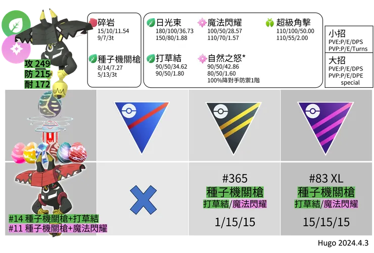 卡璞哞哞招式推薦
