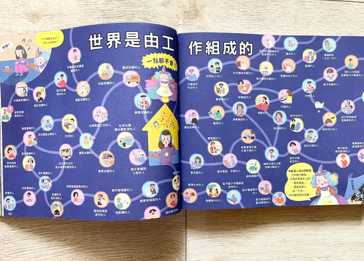 哇~世界是由工作組成的