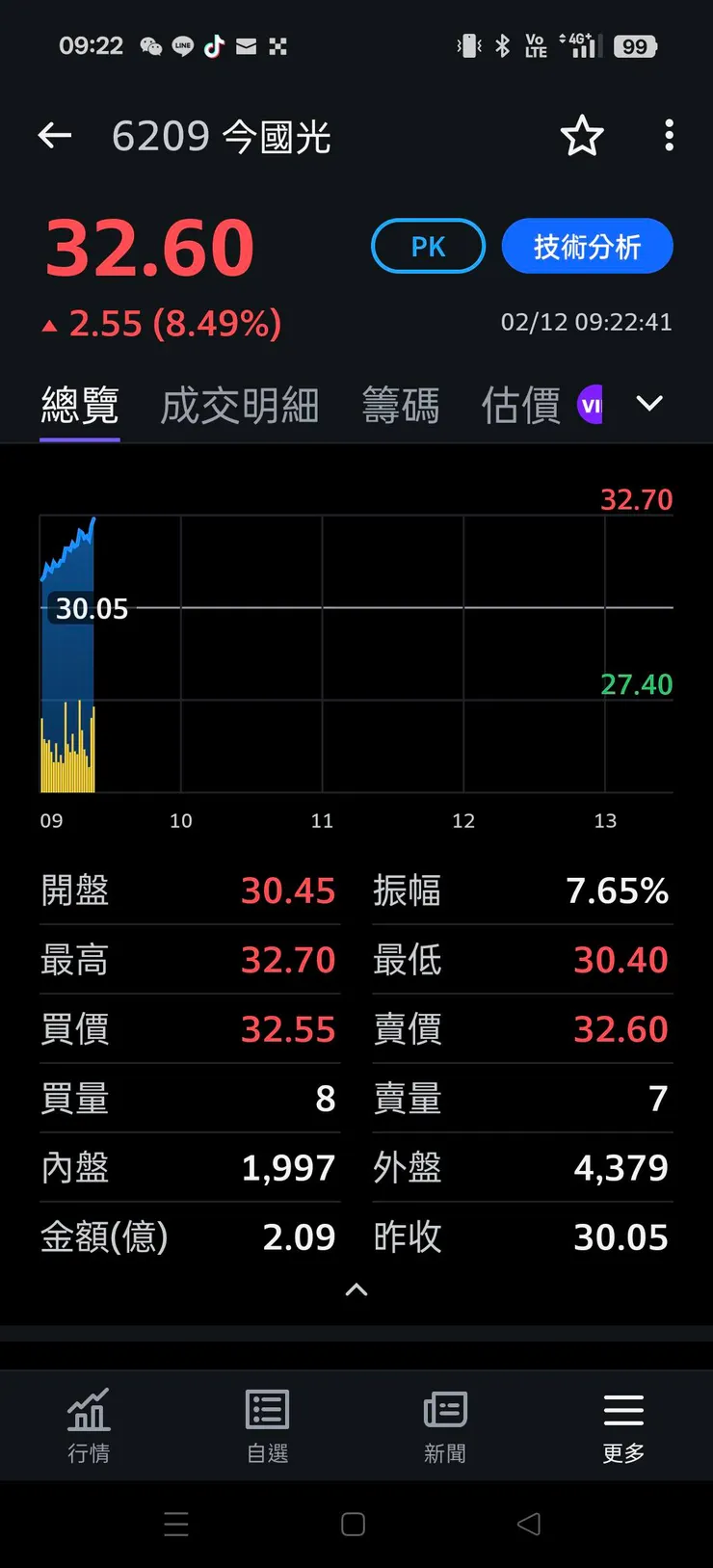 vocus｜新世代的創作平台