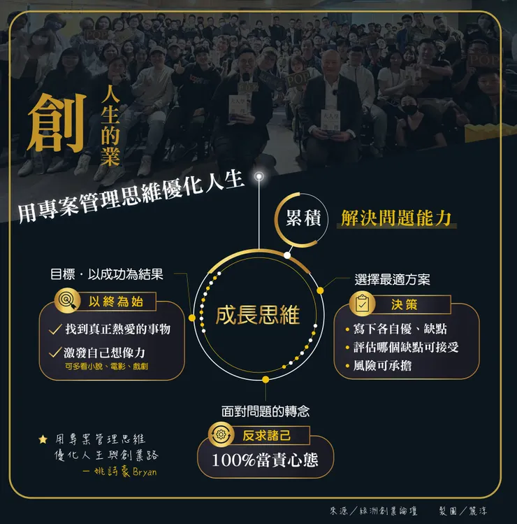 來源/綠洲創業論壇.知識圖卡設計師/Rainee