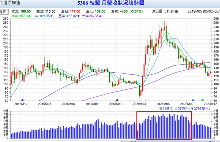 台灣股市資訊網