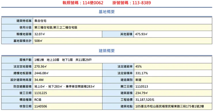 民權東路案2，台北市建管處
