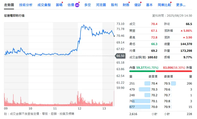 vocus｜新世代的創作平台