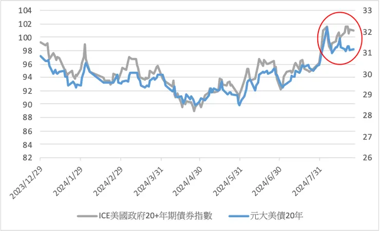 資料日期：2023/12/29-2024/08/26