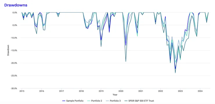 圖片來源：Portfolio Visualizer