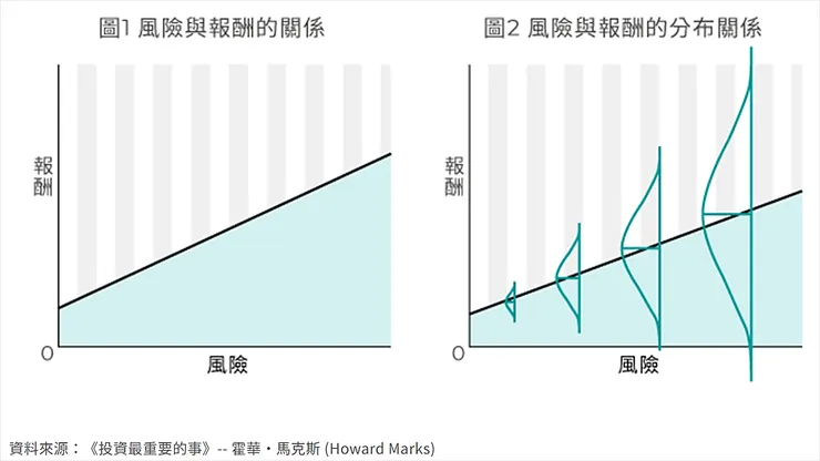 圖片來源：台北富邦銀行／奈米投