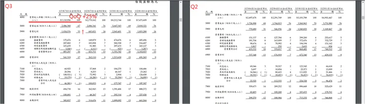 資料來源：公司財報