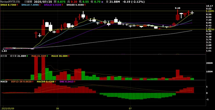 vocus|新世代的創作平台