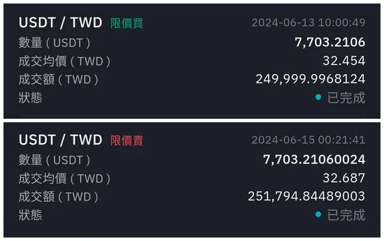 BitoPro 交易紀錄