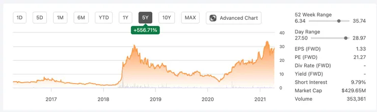 vocus｜新世代的創作平台