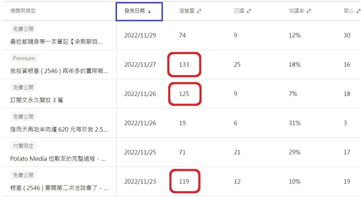 vocus|新世代的創作平台