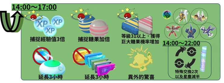 蓋蓋蟲與小嘴蝸社群日 獎勵加碼