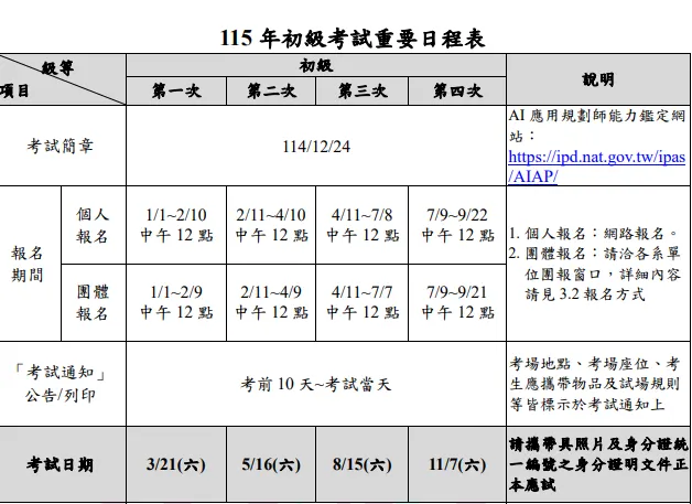 報名日期