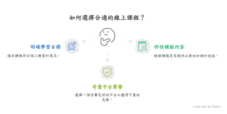 如何選擇線上學習平台