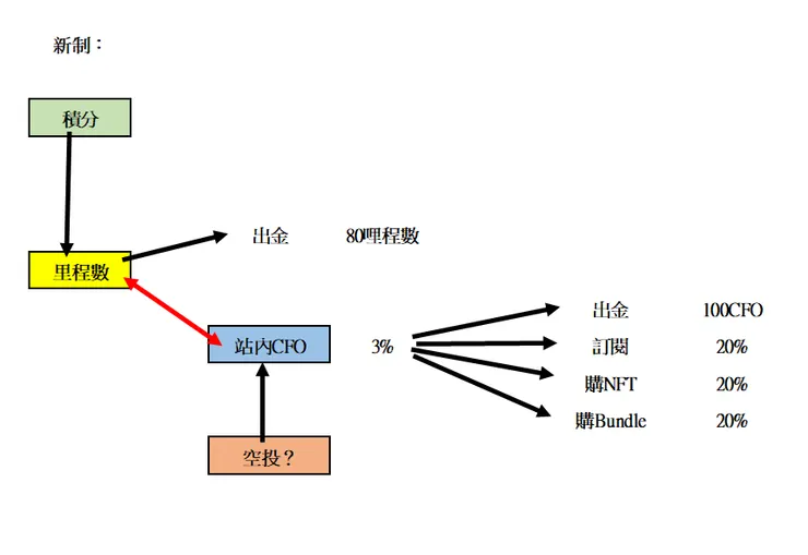 這是我自己畫的