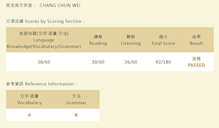 N2成績單，馬馬虎虎啦