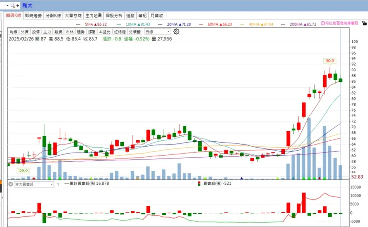 vocus｜新世代的創作平台