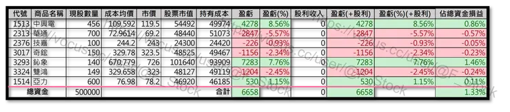 Excel 紀錄