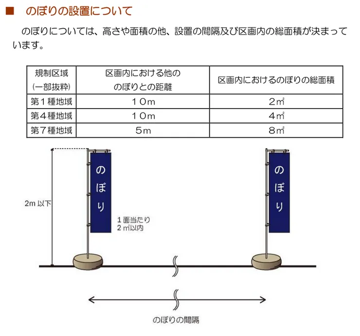 戶外招牌規範/京の景観ガイドライン