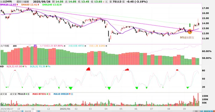 圖片來源：券商軟體
