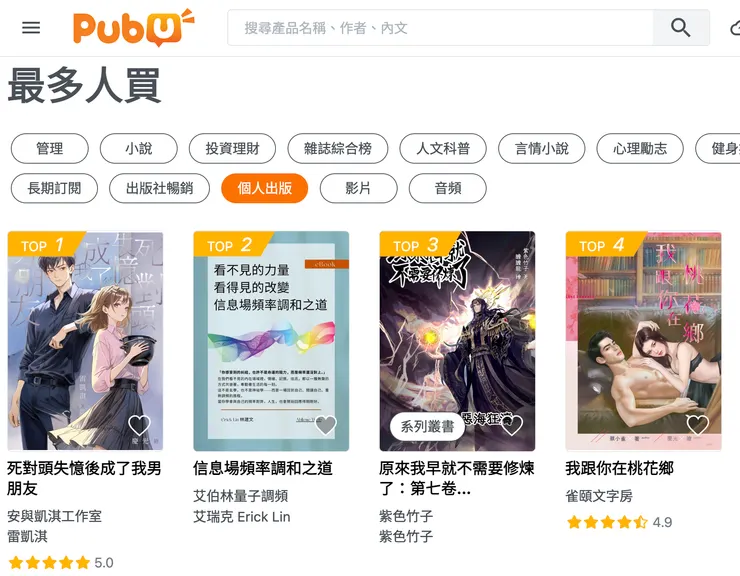 Pubu上架第二天，最高獲得個人出版暢銷No.3，小說類別則是暢銷No.26