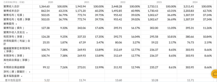 資料來源：富果