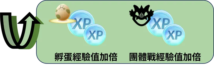 新血與老將 獎勵加碼