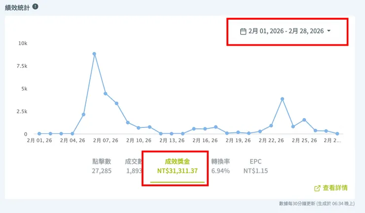 酷澎分潤 Coupang partners 酷澎聯盟行銷分潤計畫