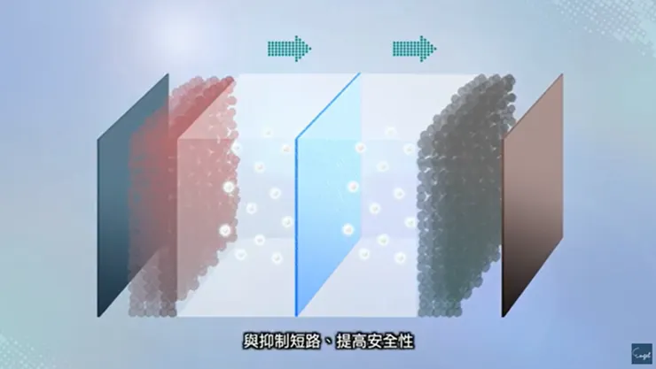 前瞻能源用產品影片直觀呈現電池薄膜技術的創新應用