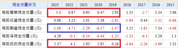 資料來源:Goodinfo台灣股市資訊網