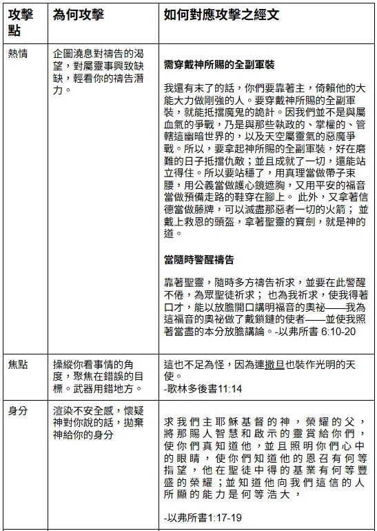 前言十大容易被摧毀的事與對應經文1