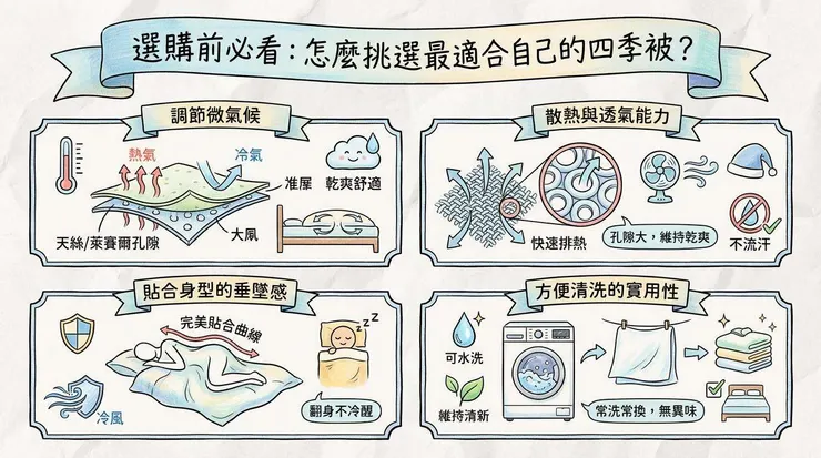 選購前必看：怎麼挑選最適合自己的四季被？