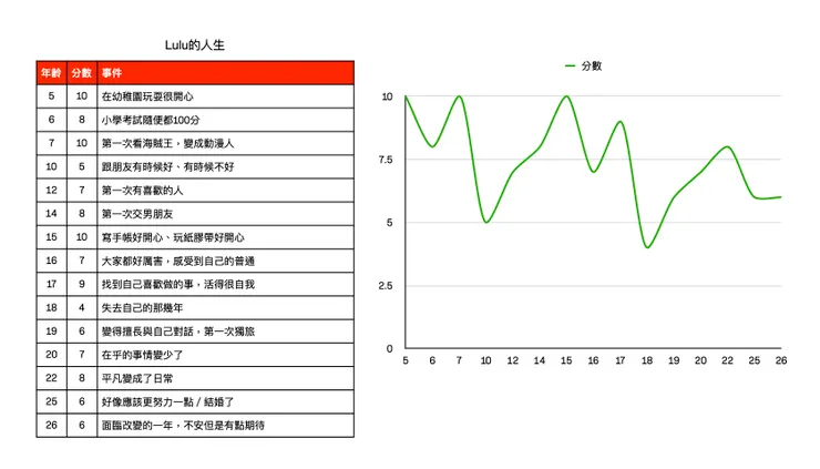 大概類似這種感覺