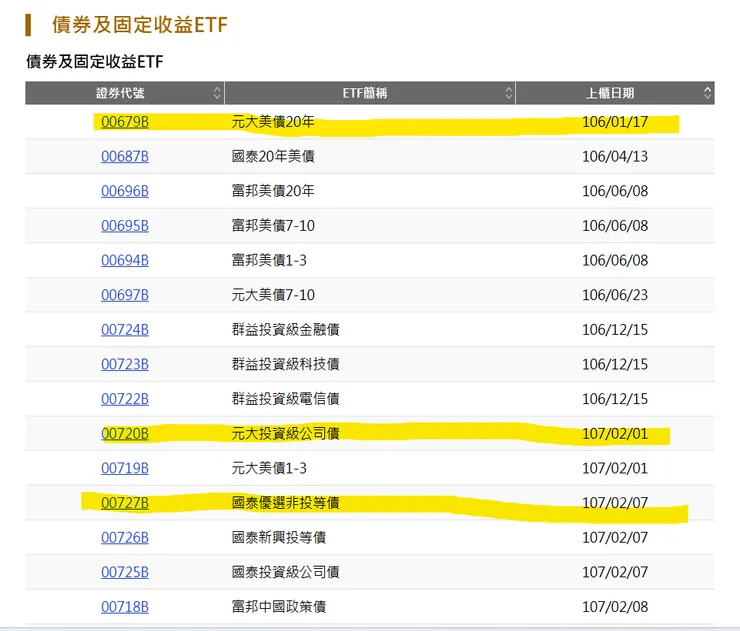 資料來源: 櫃買中心