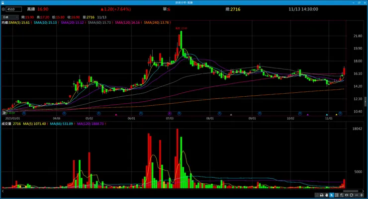 vocus｜新世代的創作平台