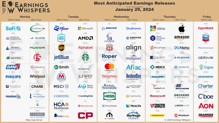 資料來源：Earnings Whispers
