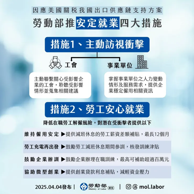 圖片來源：勞動部