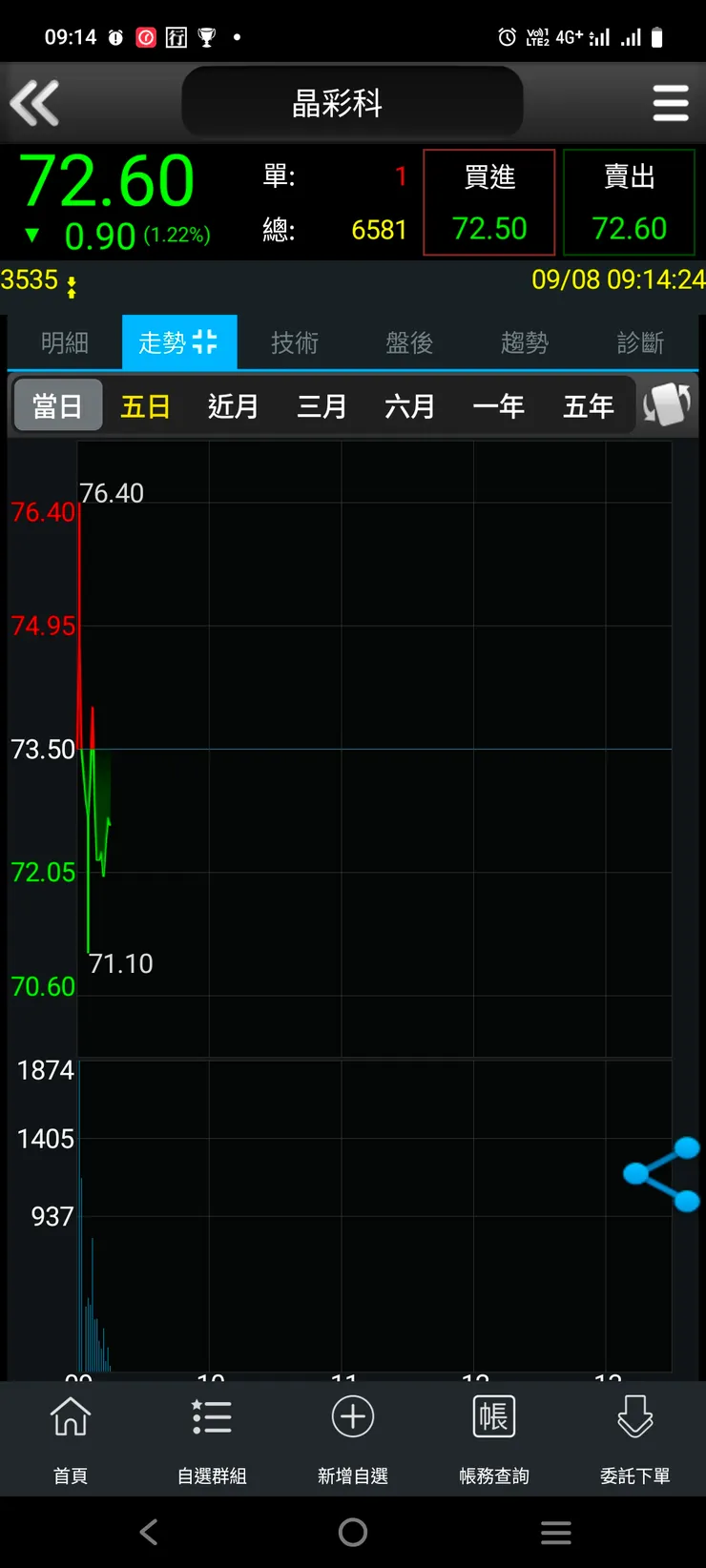 vocus|新世代的創作平台