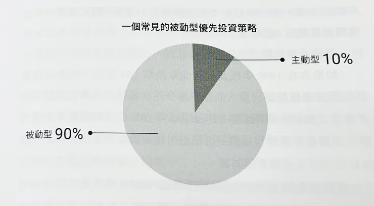 常見的投資策略 (圖擷取自致富習慣)