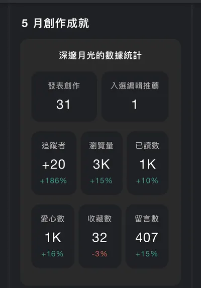 五月的創作成果及閒聊