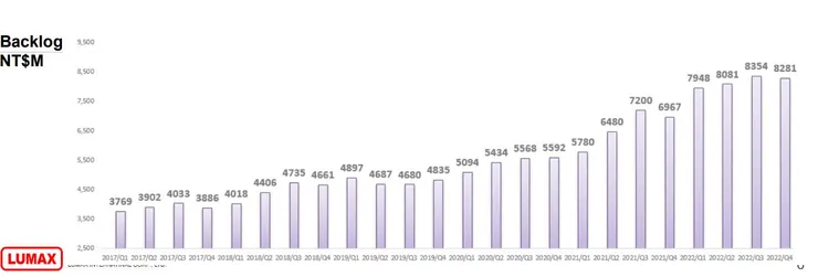 資料源自巨路法說