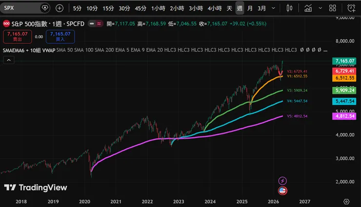 S&P500  VWAP