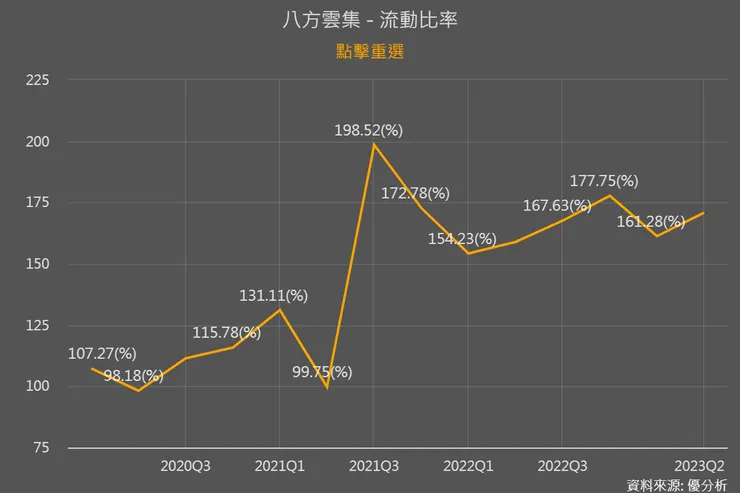 資料來源:優分析資料來源:優分析