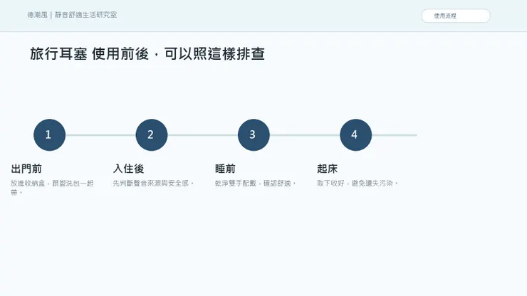 旅行住宿遇到吵房間：住得貴不一定睡得好，出門前先準備安靜備案 的使用流程