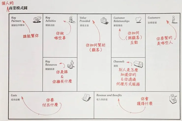 vocus|新世代的創作平台