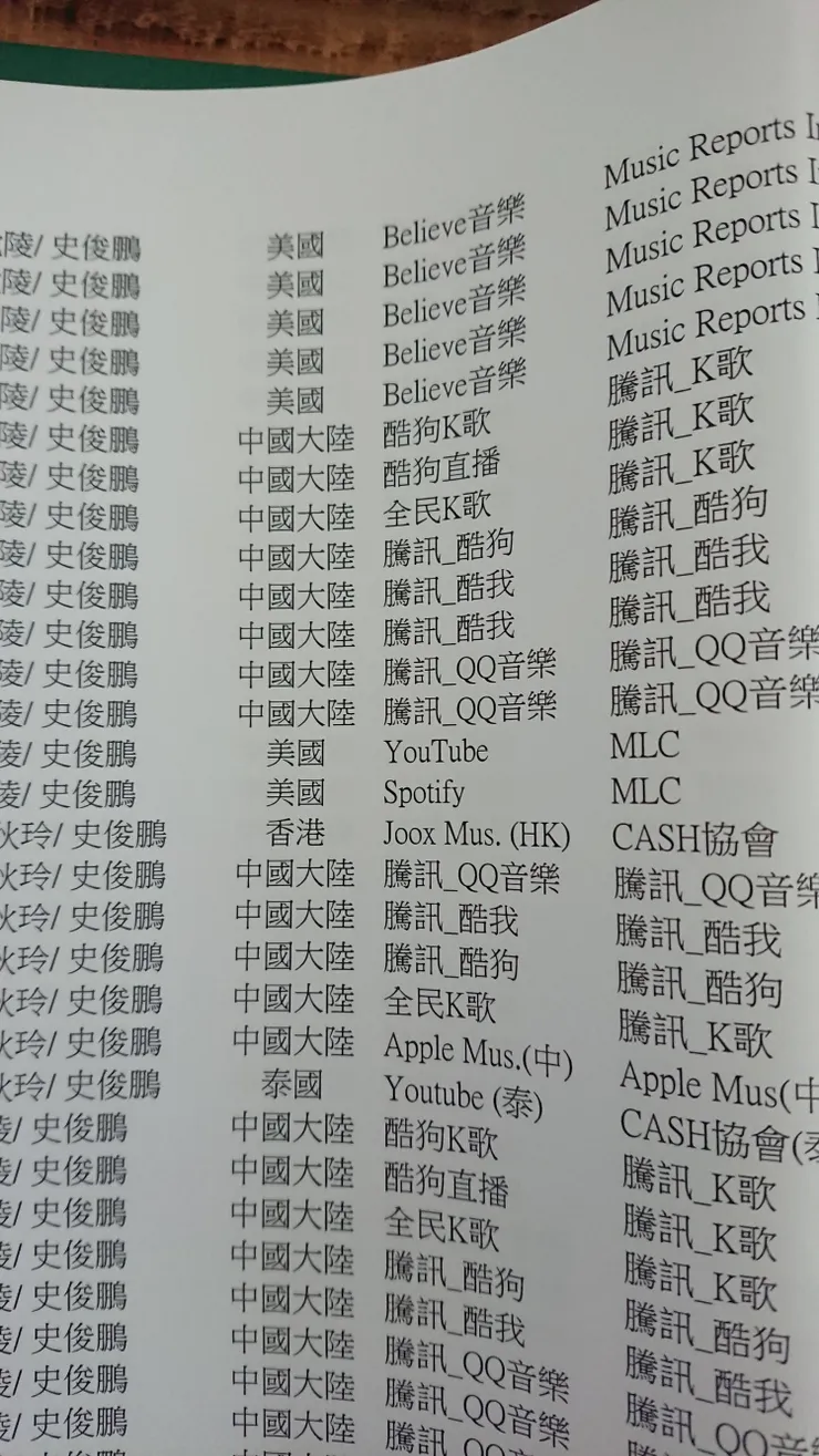 vocus｜新世代的創作平台